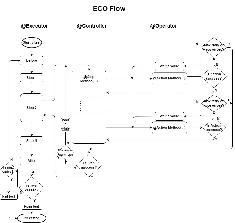 ECO Flow ECO-Flow