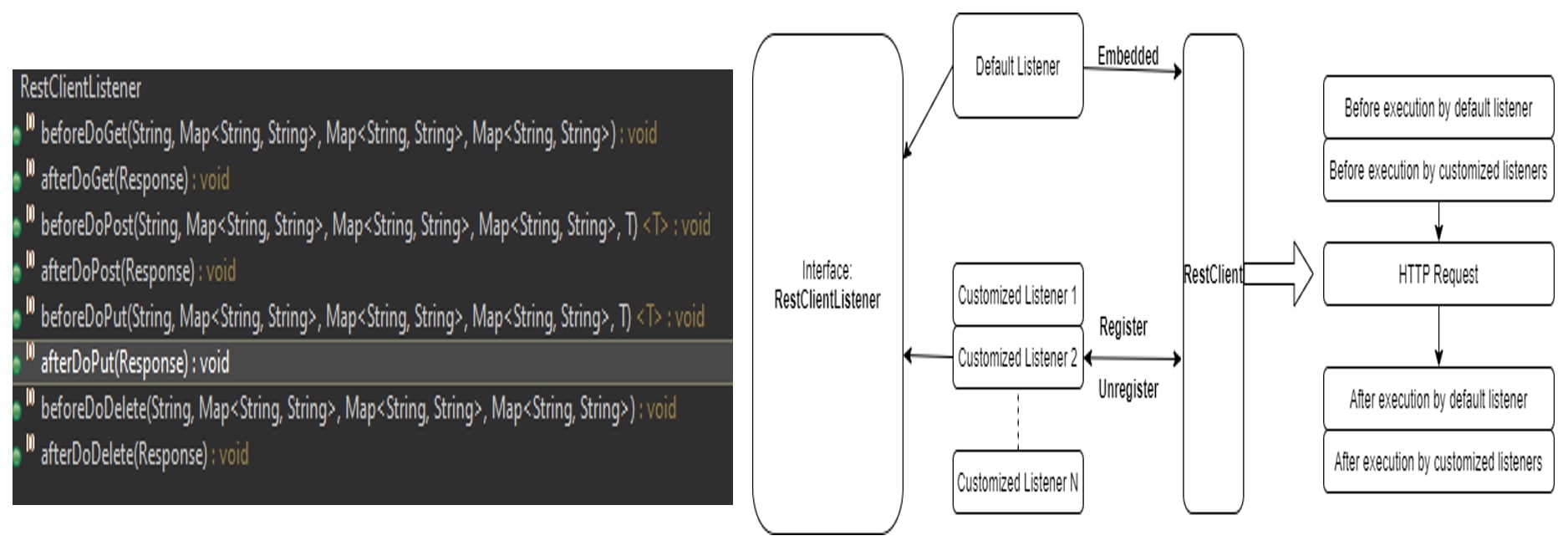 RestClient Listeners RestClientListeners