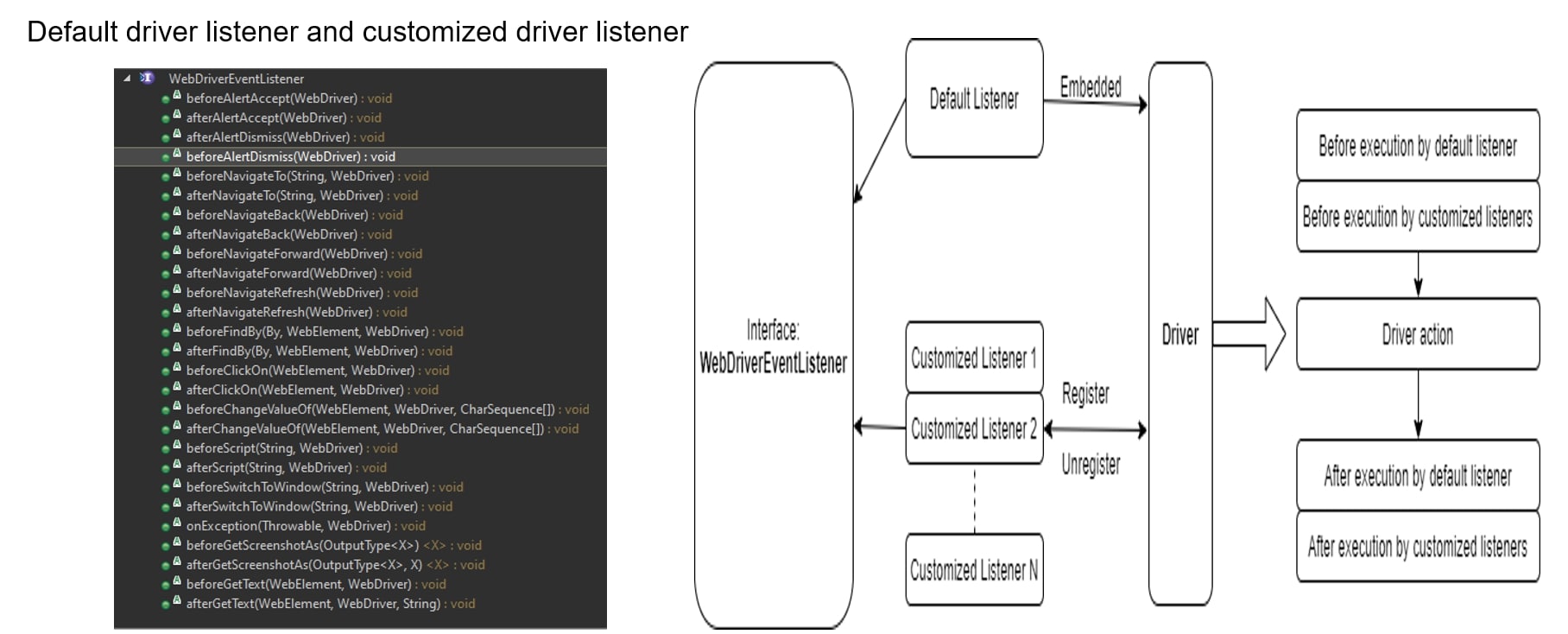 WebDriver Listeners WebDriverListeners