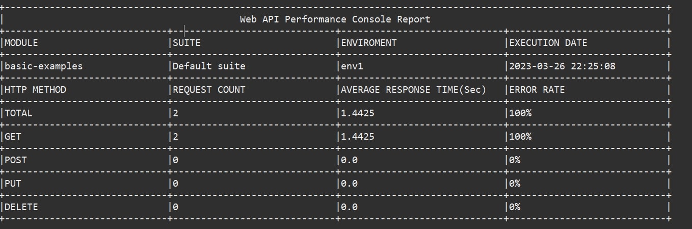 Web API Performance Console Report console-report-web-api-perf