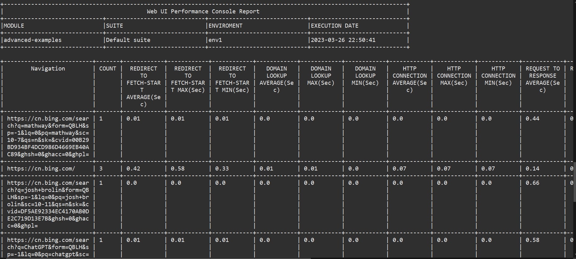 Web API Performance Console Report console-report-web-ui-perf