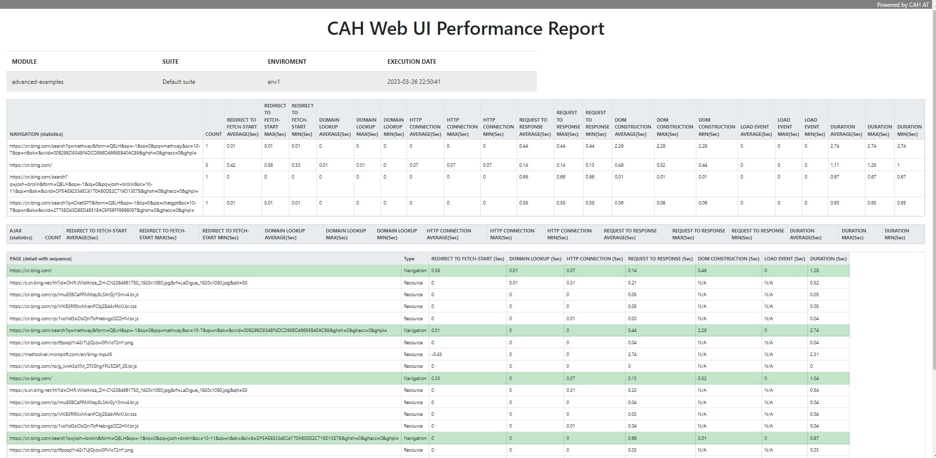 Web UI Performance HTML Report html-report-web-ui-perf