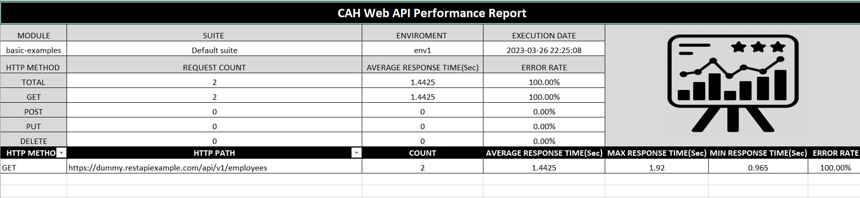 Web API Performance XLS Report xls-report-web-api-perf