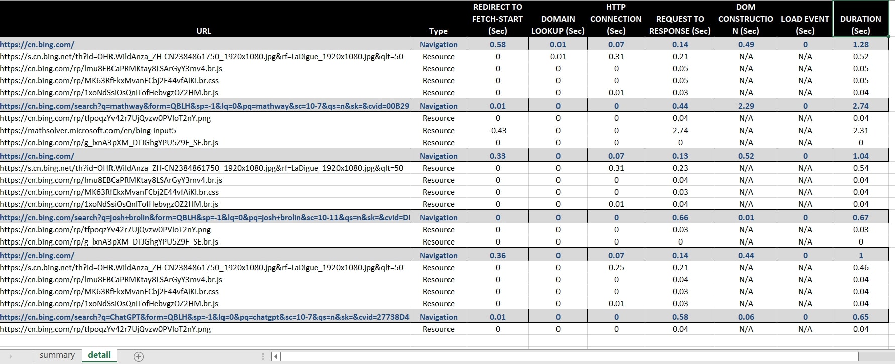 Web UI Performance XLS Report2 xls-report-web-ui-perf2